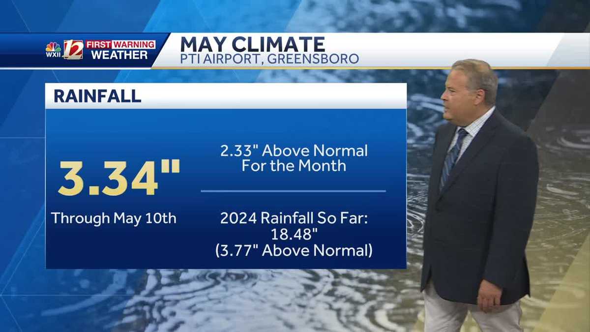 Watch Nice Weekend Ahead