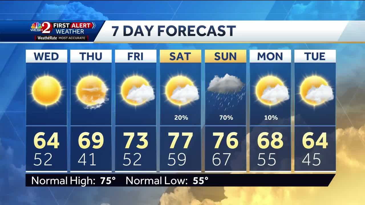 Cooler Temperatures On The Way