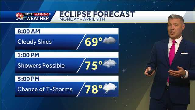 New Orleans weather forecast morning low high temp eclipse forecast - Vimarsana News