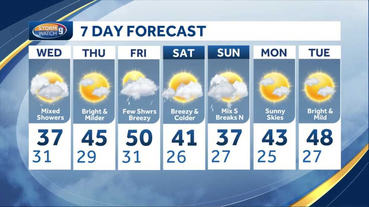 Update: Unsettled and cool pattern continues