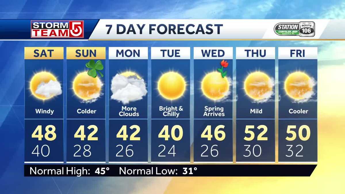 Video: Storms Friday night, cooler for the weekend
