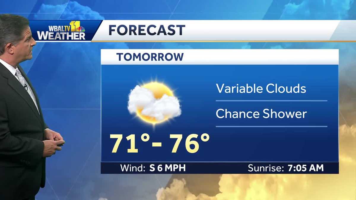 Cloudy with a chance of rain ... again