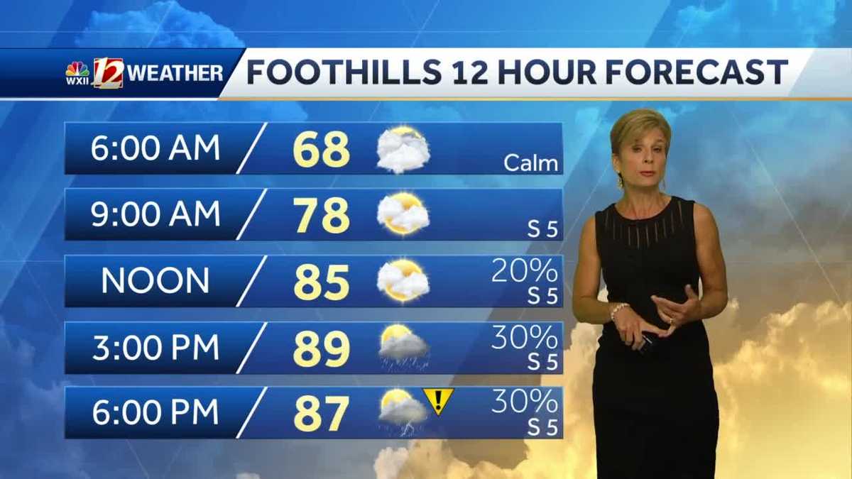 WATCH: Hot and humid, late day storms too