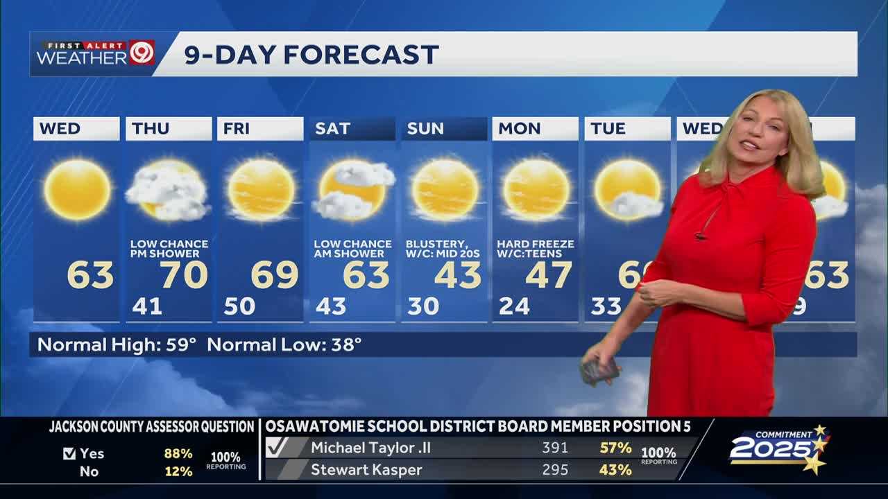 Despite chillier temperatures, Wednesday is still above average