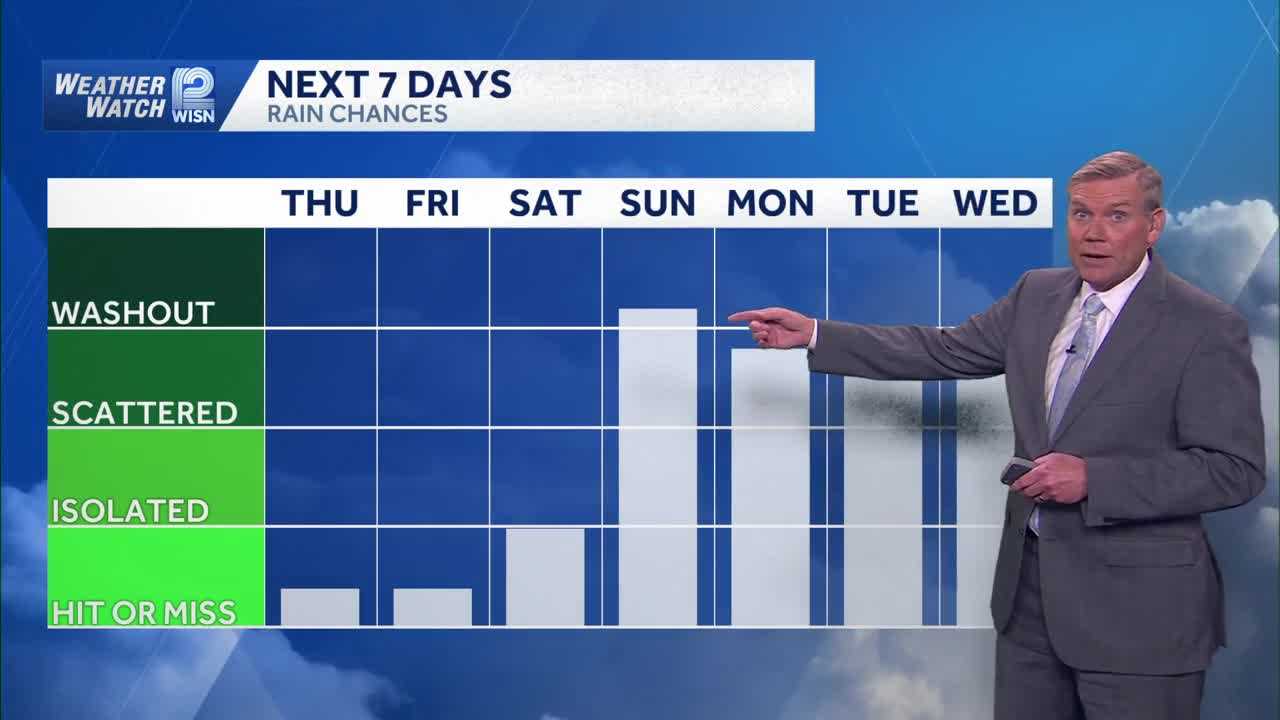 So many rain chances ahead for SE Wisconsin