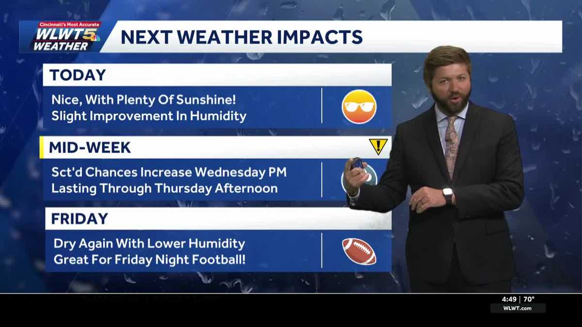 Sunny & dry Tuesday across Greater Cincinnati