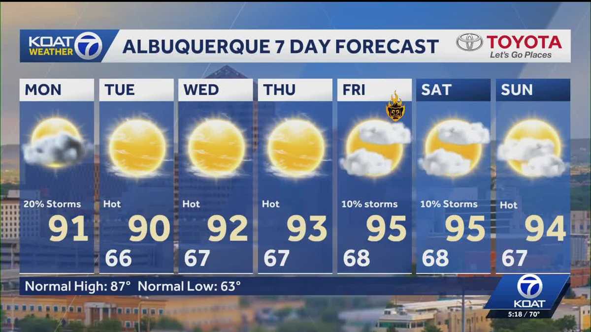 KOAT Albuquerque