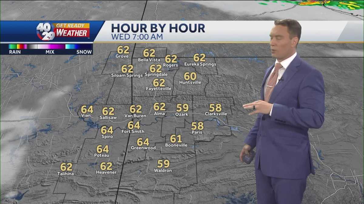 Staying warm before a cold front arrives later in the week
