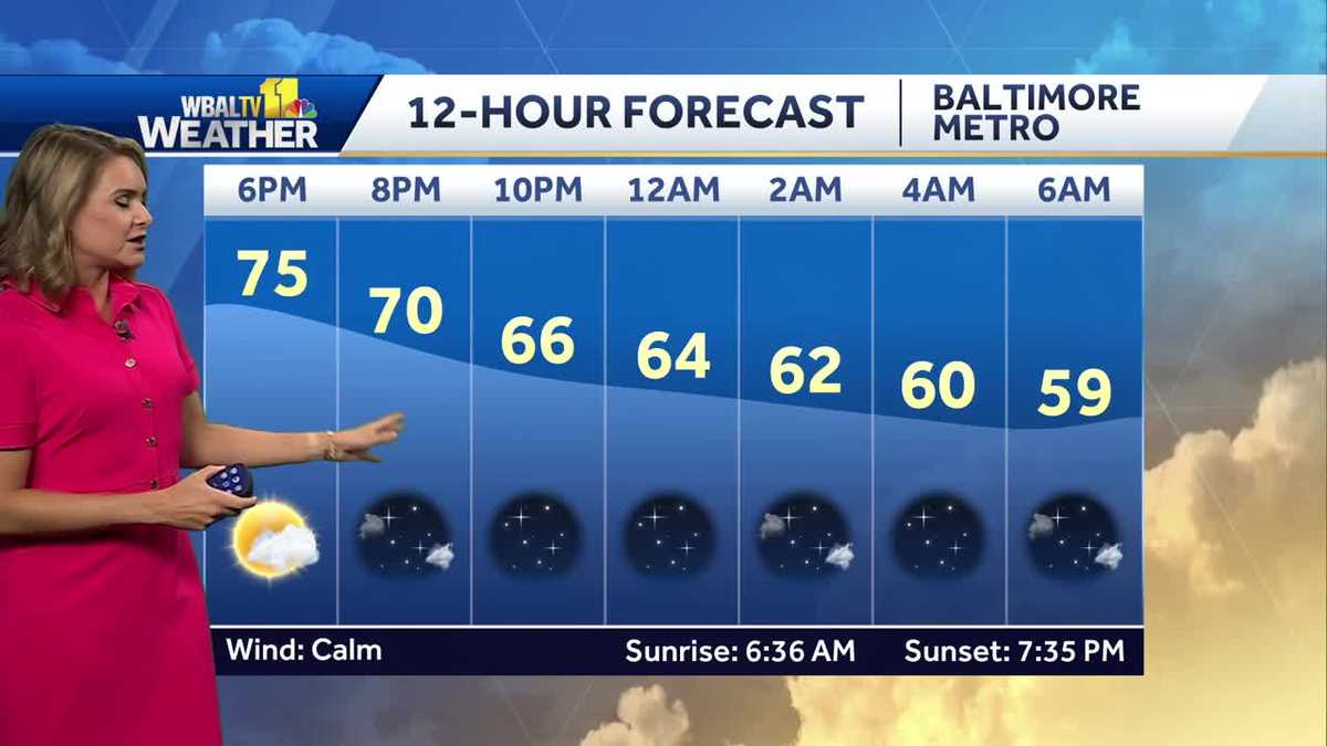 Maryland weather forecast: Summer-like temps return this week