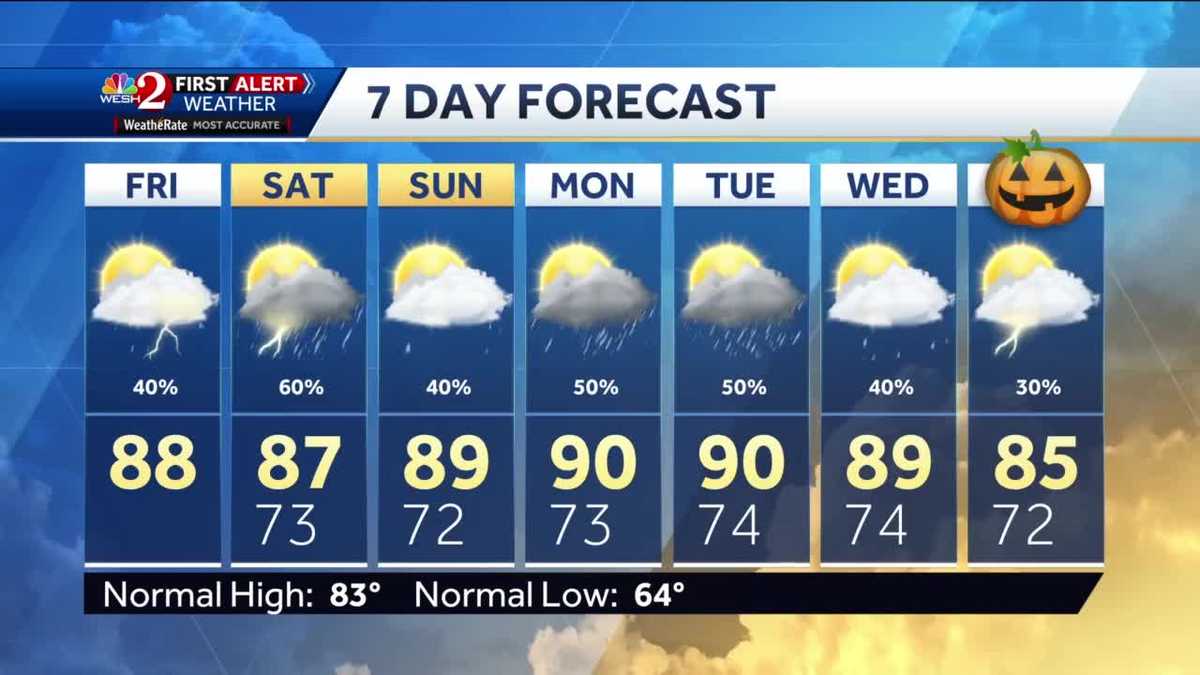 Widely scattered showers through the afternoon