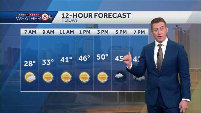 Sunny and Warmer Wednesday - Vimarsana News