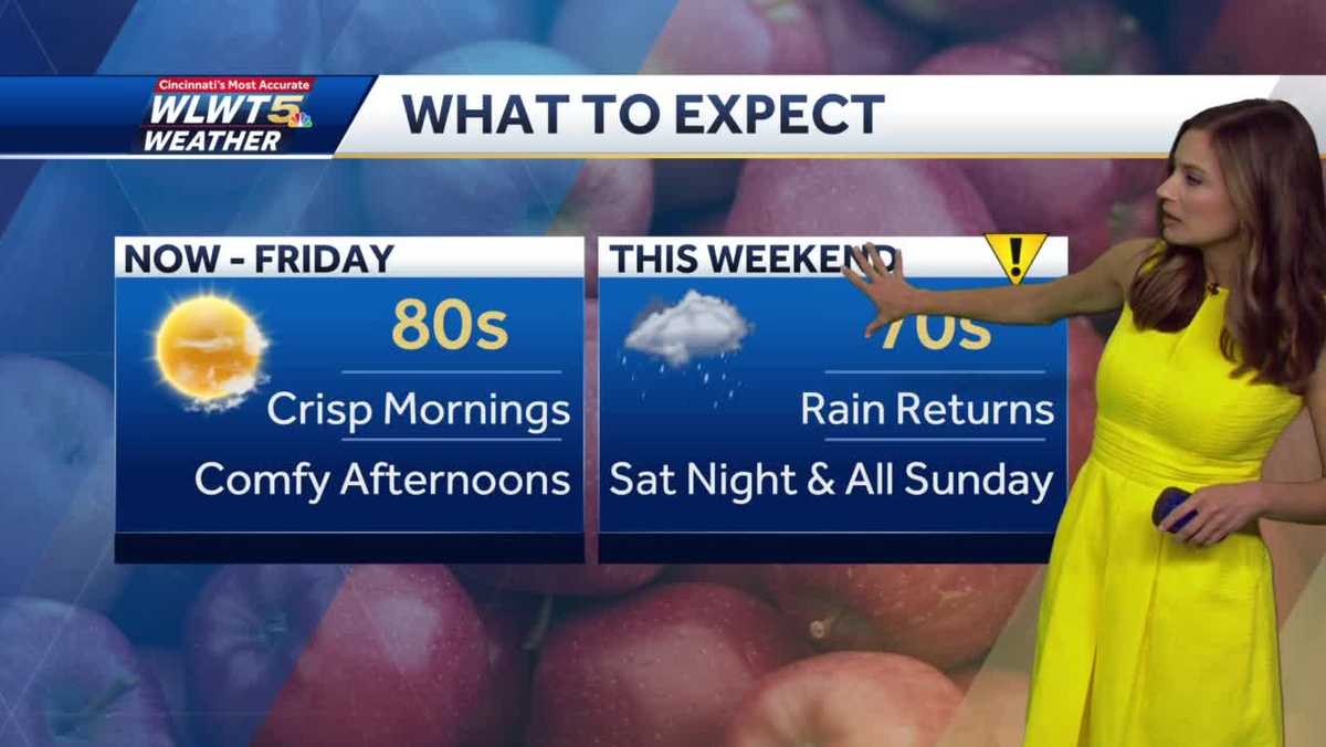 Weekend rain on the way