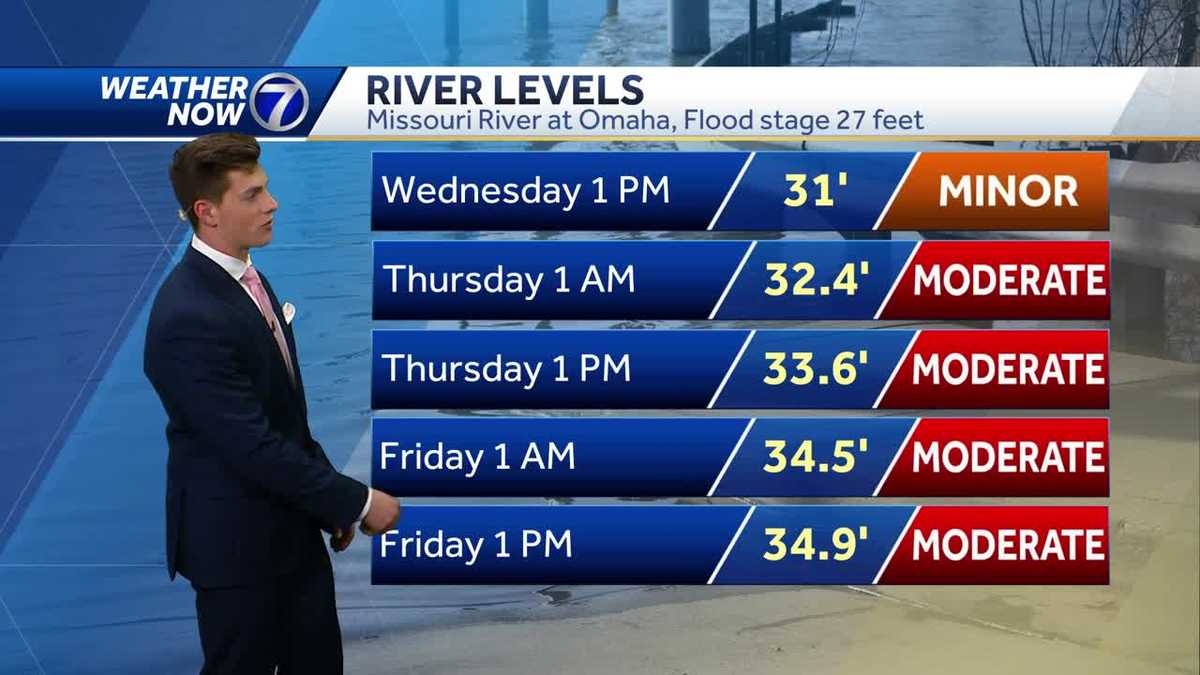 Wednesday river levels forecast along with your next storm chances