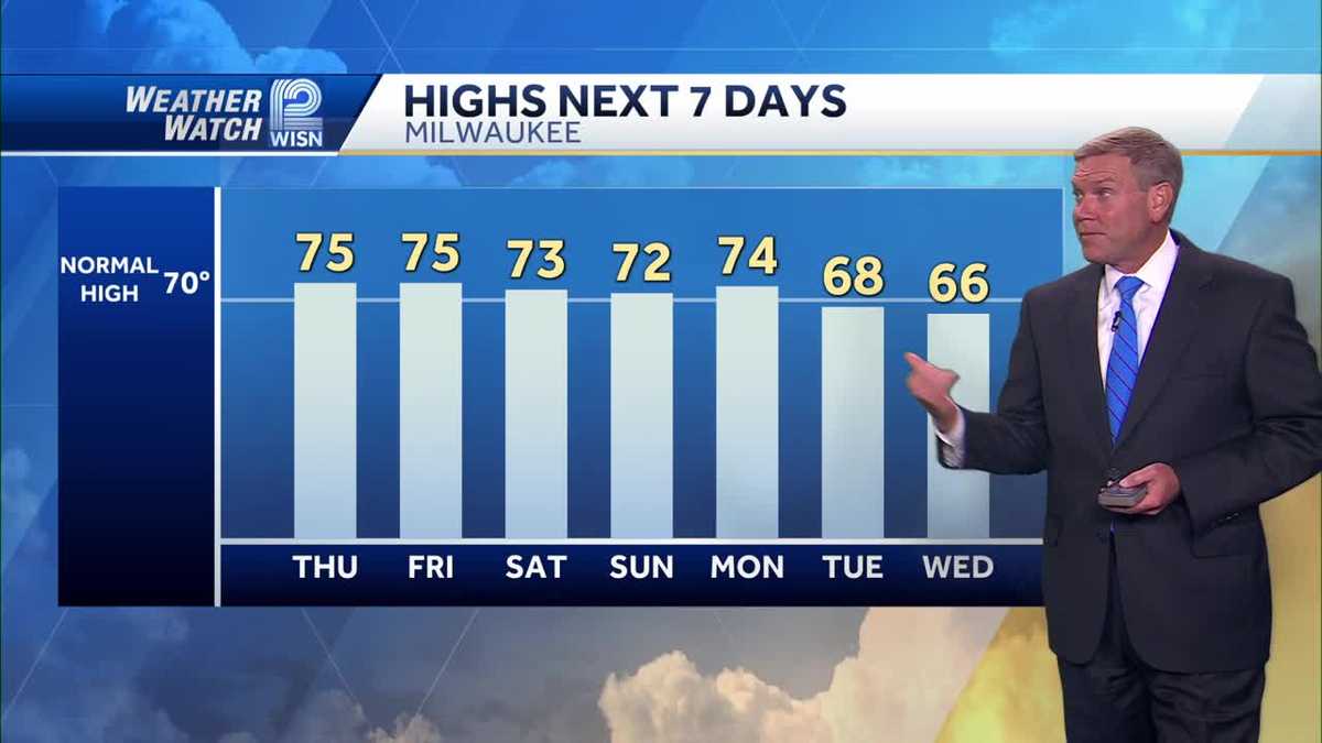 Weather Sunshine And 70s