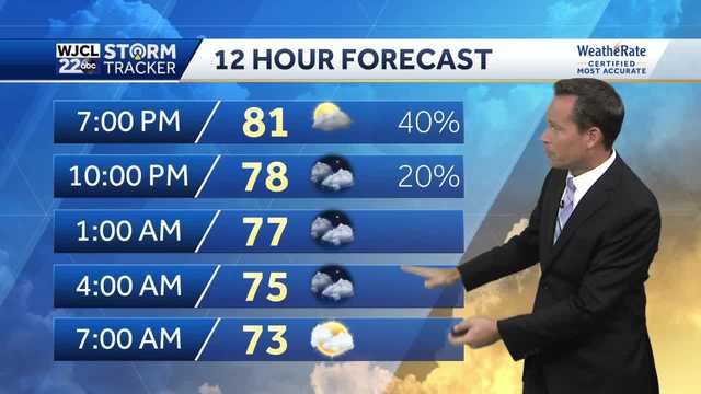 Weather pattern remains active...more thunderstorm chances ahead - Vimarsana News