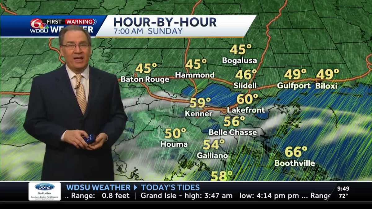 A changing weather weekend!