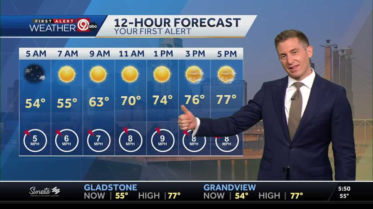 KANSAS CITY WEATHER: It's going to be a very warm and humid weekend!