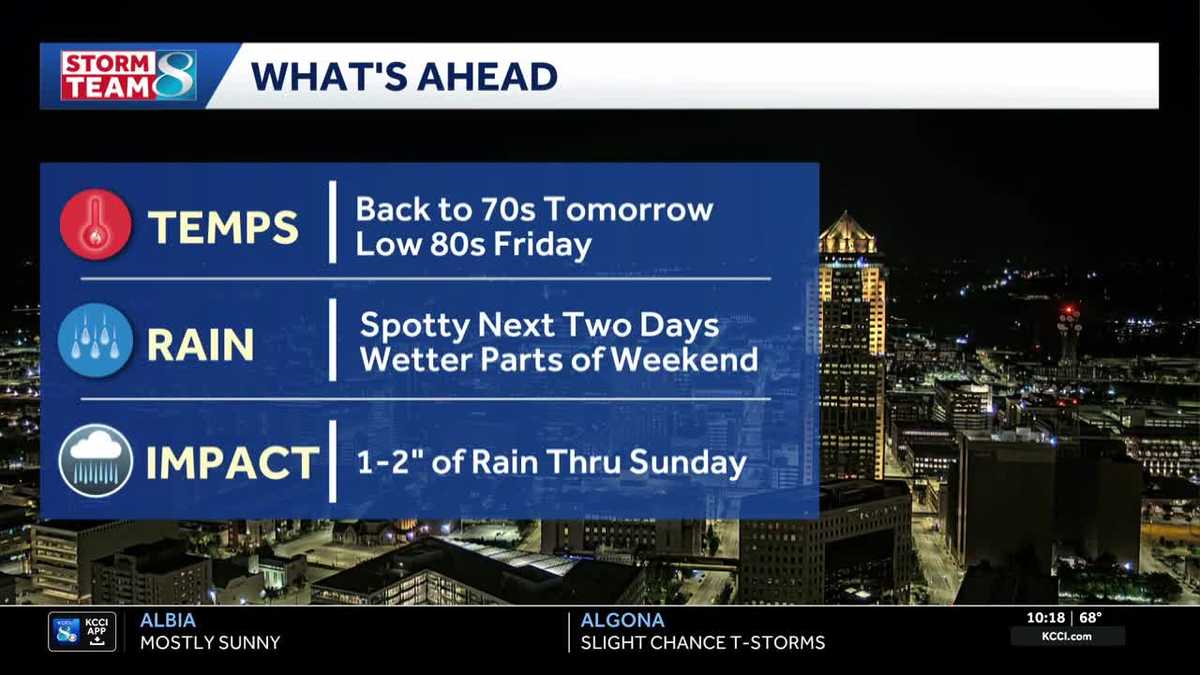 Iowa weather: Winds relax and cooler temperatures return