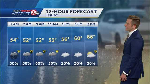 Rain This Morning, Chance For More Tonight - Vimarsana News