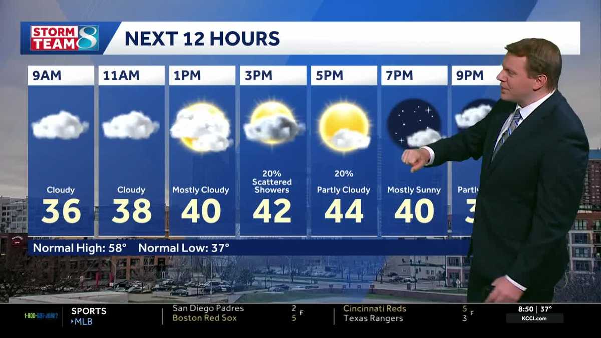 Iowa weather: Cooler, cloudy and breezy Saturday, sunshine returns Sunday