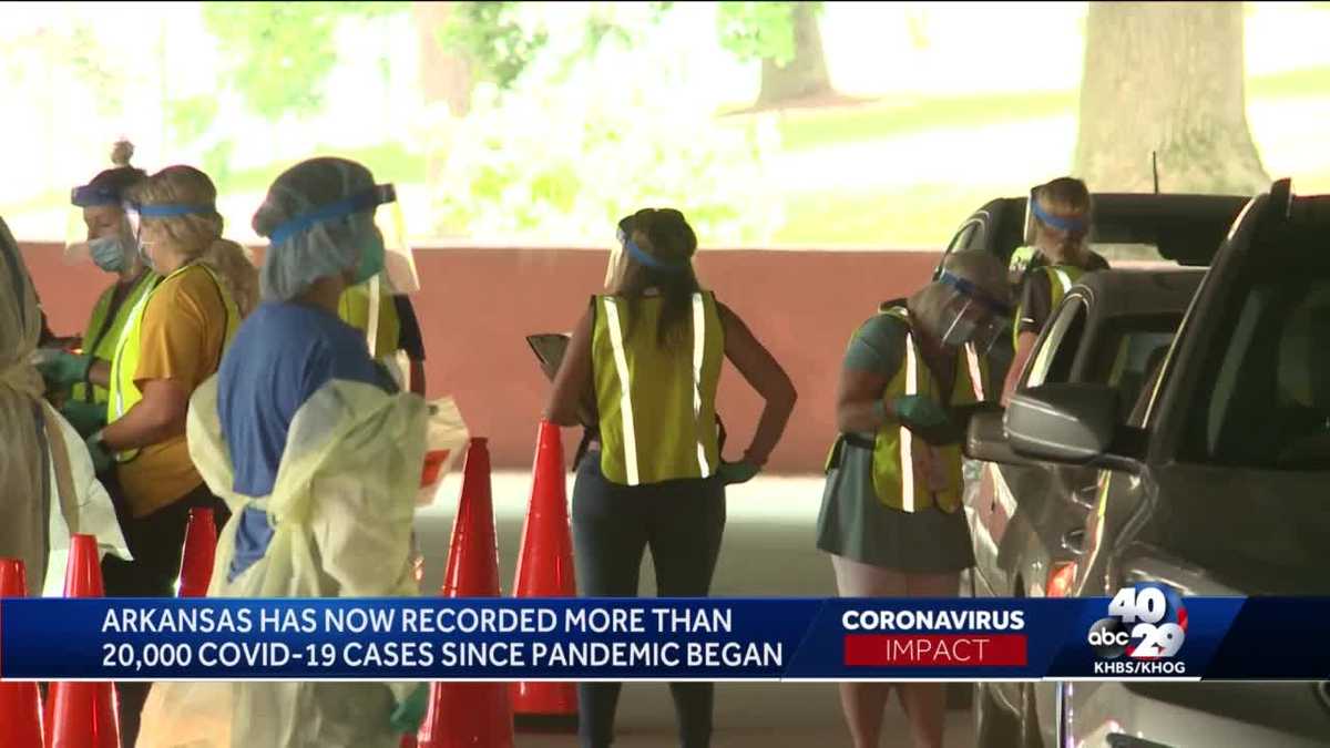 Arkansas has now recorded more than 20,000 covid19 cases since pandemic