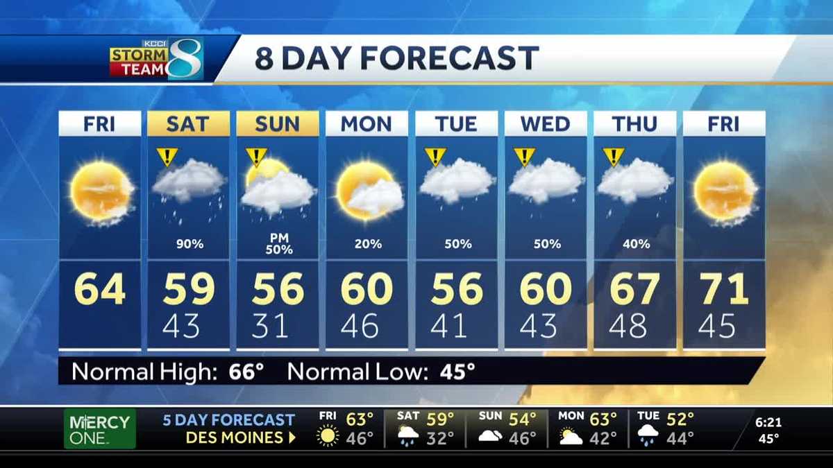 Quiet weather kicks off Drake Relays weekend
