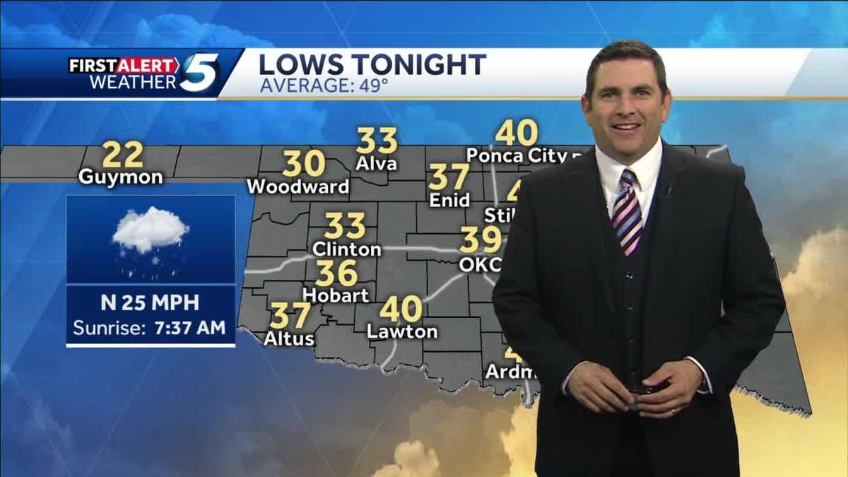 Cold, Windy, and Wet Friday