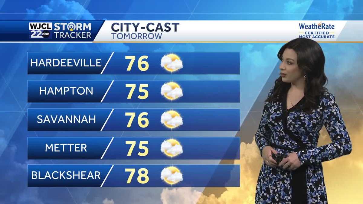 Temperatures dip to the 70s this week with a slight chance of rain