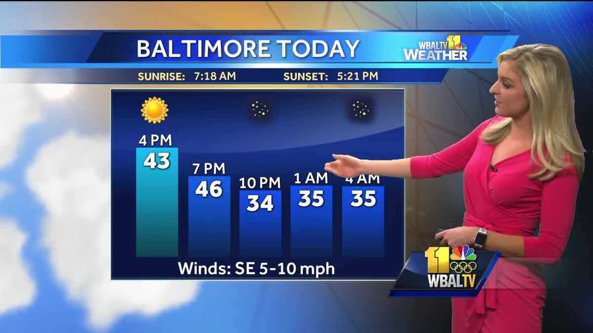 Sunny Friday with temps in 40s