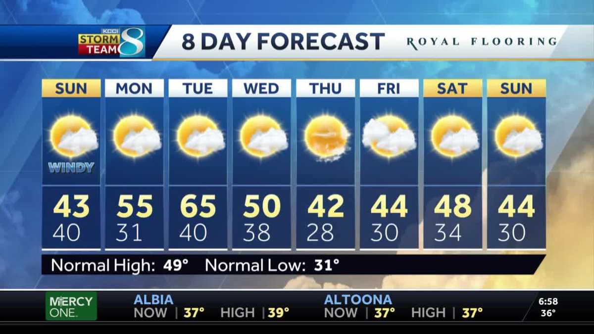Windy Sunday before warmer temps return
