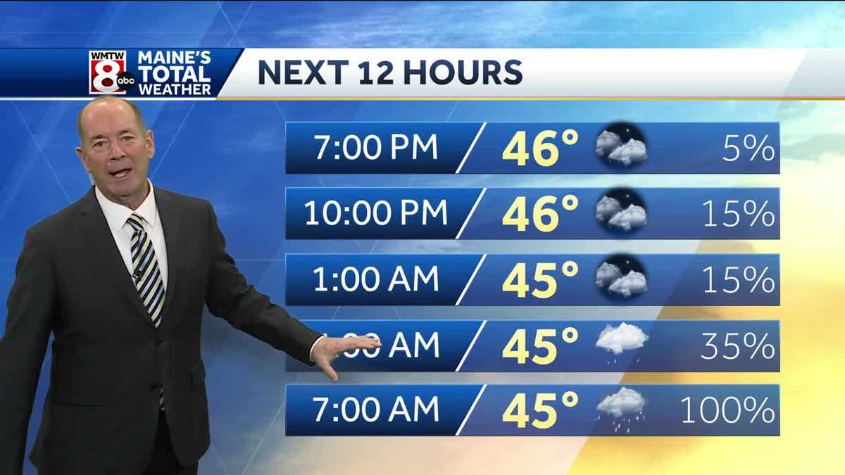 A look at when rain may impact your weekend plans