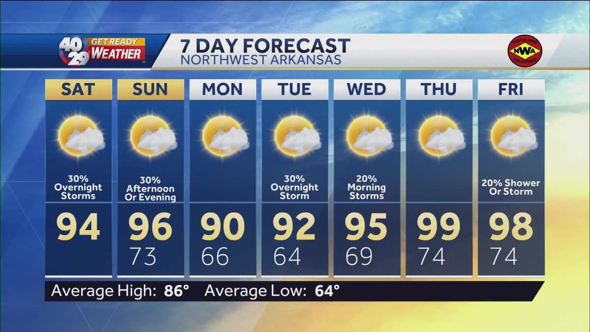 Dangerous heat for the first weekend of summer
