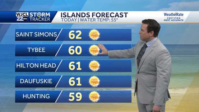 Sunshine in the forecast today with gusty west winds - Vimarsana News