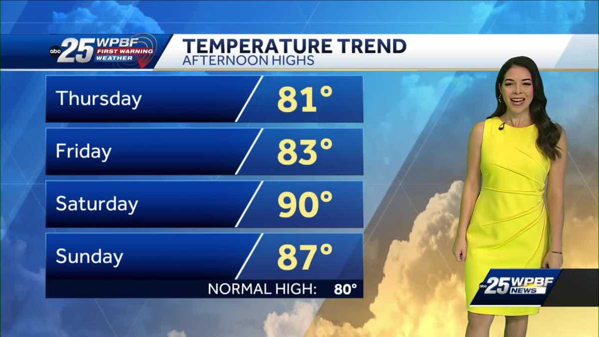 Breezy and warm weather