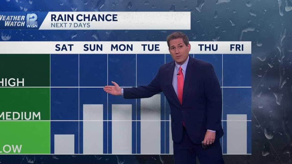Weather Watch 12: Sunshine followed by a chance of rain