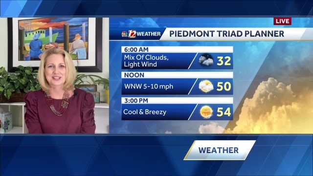 WATCH: Sunny, Cooler, & Breezy At Times This Weekend! - Vimarsana News
