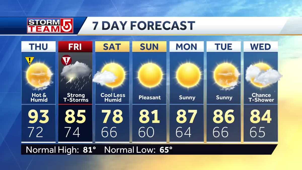 Video: Last day of extreme heat, storms arrive Friday