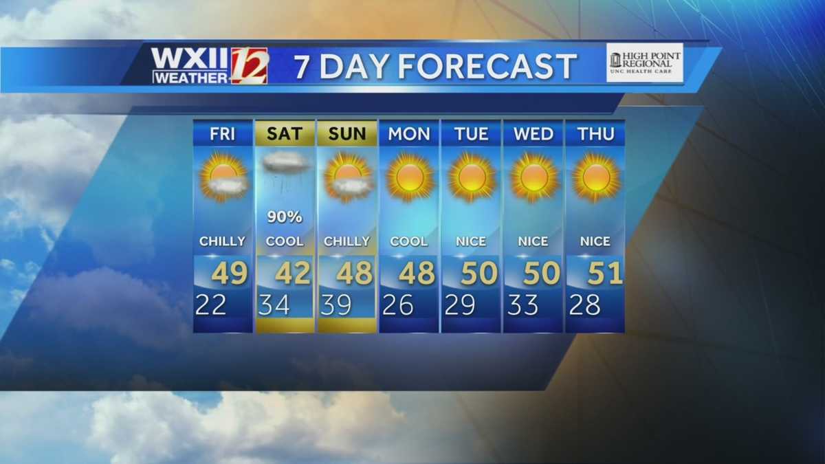 Piedmont Weather with Brian Slocum