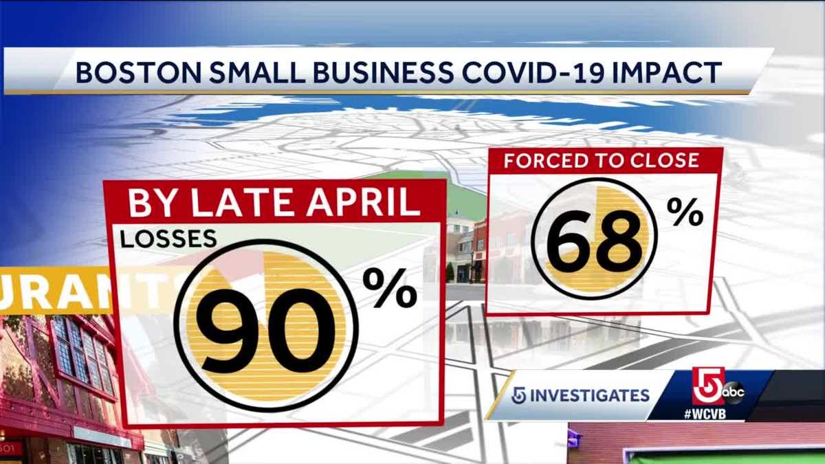 Report details COVID19 impact on Boston's small businesses