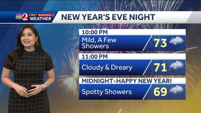 Rain For New Years Eve - Vimarsana News