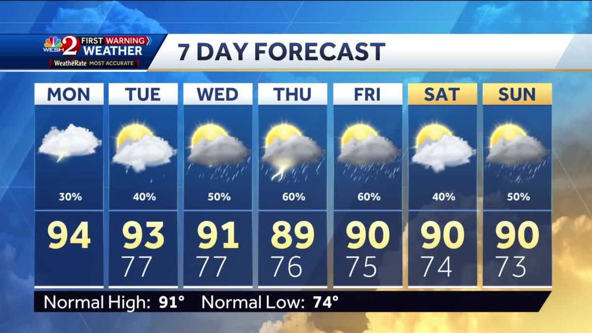 Hot, humid Monday with isolated showers