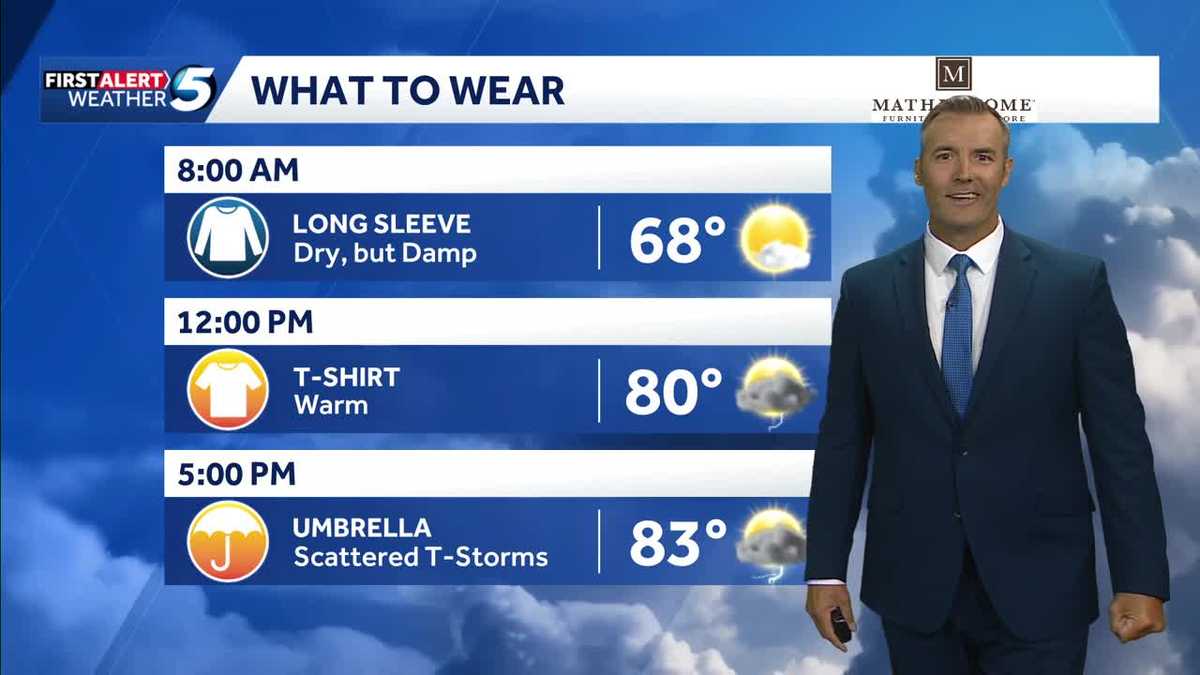 What to Wear Forecast: Looking for rain