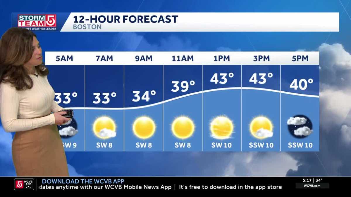 Video: Mostly sunny with temps in 40s