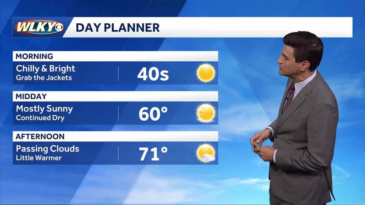 Cool mornings and warm afternoons, a quiet weekend ahead