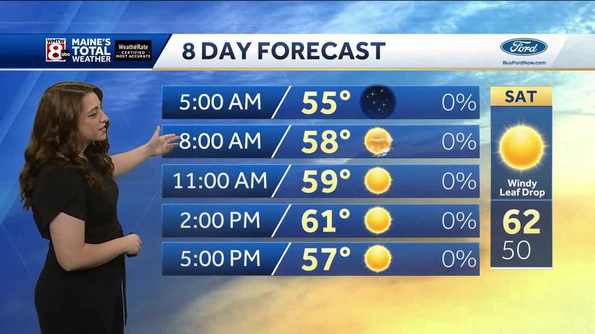 Breezy, cool and dry through tonight