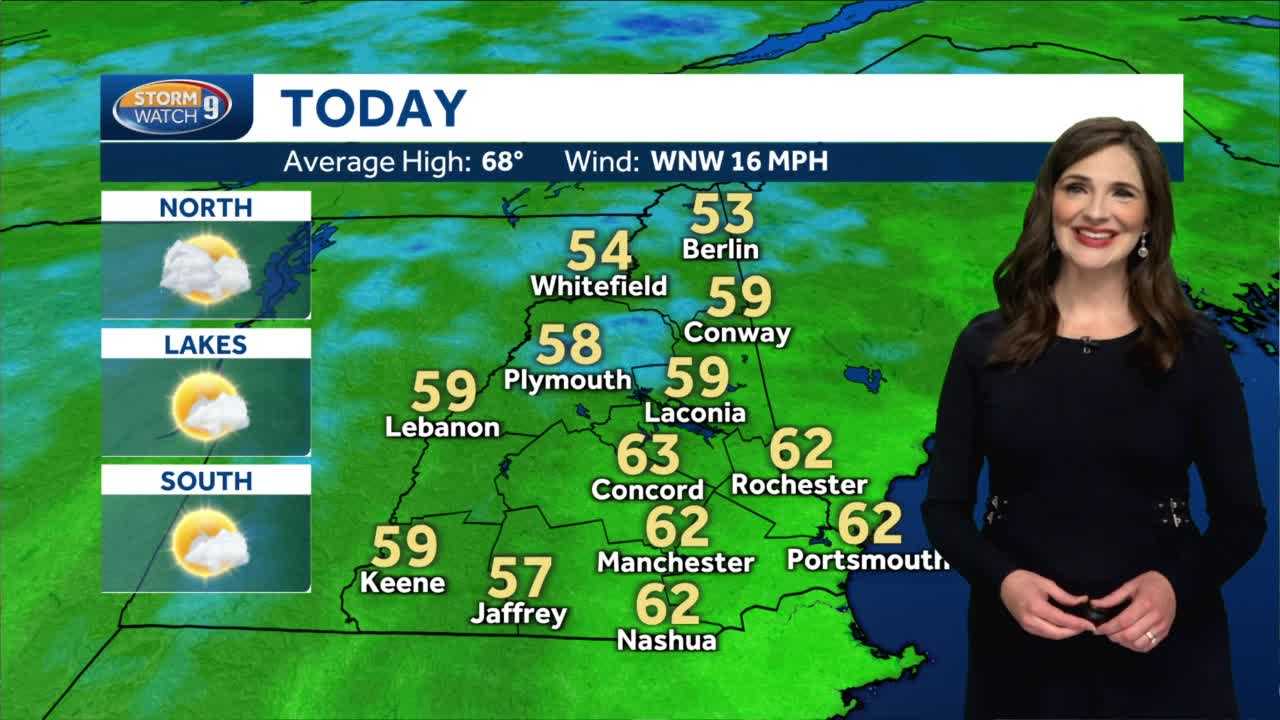 Watch: Mild day with spotty showers - Vimarsana News