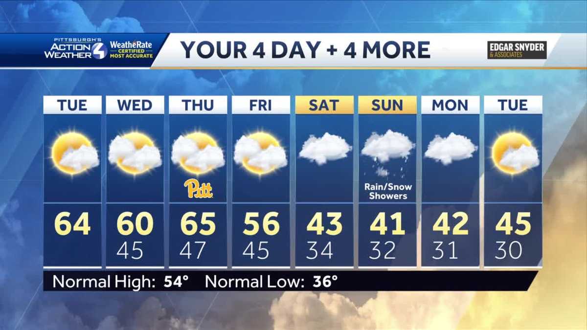 Pittsburgh Weather Rain returns for the end of the week