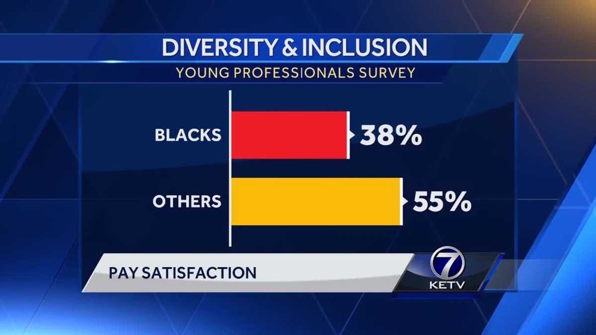 Survey finds majority of young black professionals unsatisfied