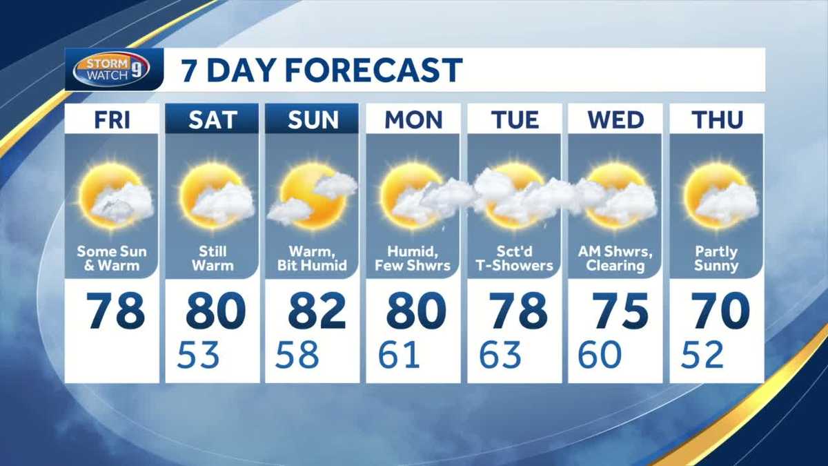 Temperatures 10 degrees above average over next few days