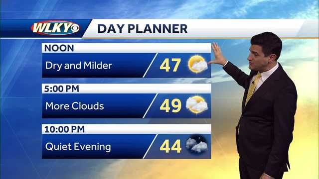 Dry and milder Thursday
